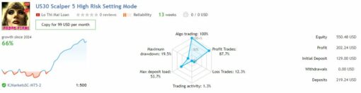 US30 Scalper EA Review