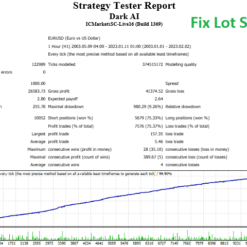 Dark Algo EA Review3
