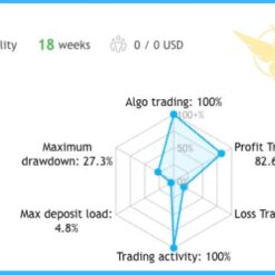 Dark Algo EA Reviews