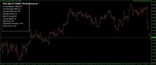 Dark Algo EA Setting