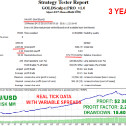GOLD Scalper PRO Review1