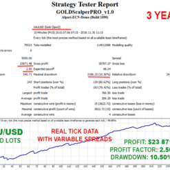 GOLD Scalper PRO Review2