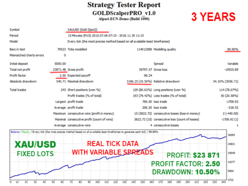 GOLD Scalper PRO Review2