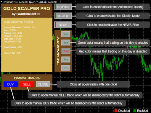 GOLD Scalper PRO Setting