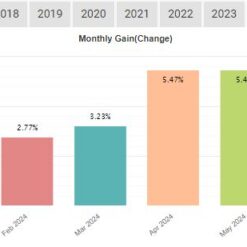 Smart Machine EA Result1