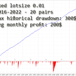The Viper EA Review4