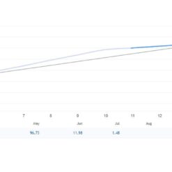 AI Gen XII EA Review2