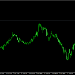 FT Gold Robot EA Setting
