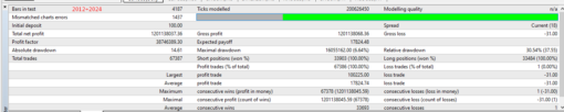 Hermes EA v1.4 MT4 Without DLL - Image 2