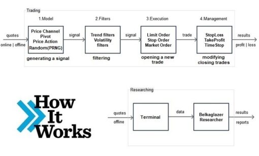 How It Works
