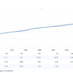 SouthEast EA Review2