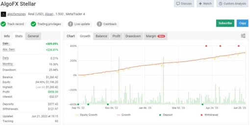 Stellar fx EA Review1
