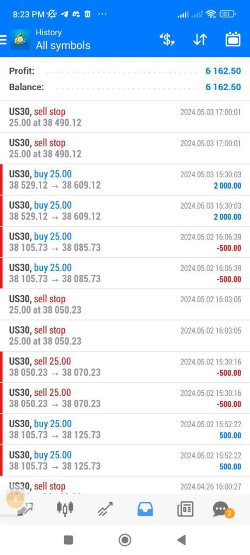 The Grail Funding Crusher EA Results1