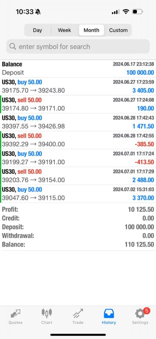 The Grail Funding Crusher EA Results2