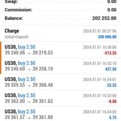 The Grail Funding Crusher EA Results3
