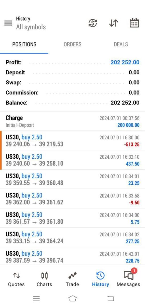 The Grail Funding Crusher EA Results3
