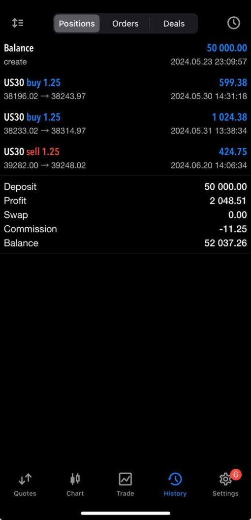 The Grail Funding Crusher EA Results5