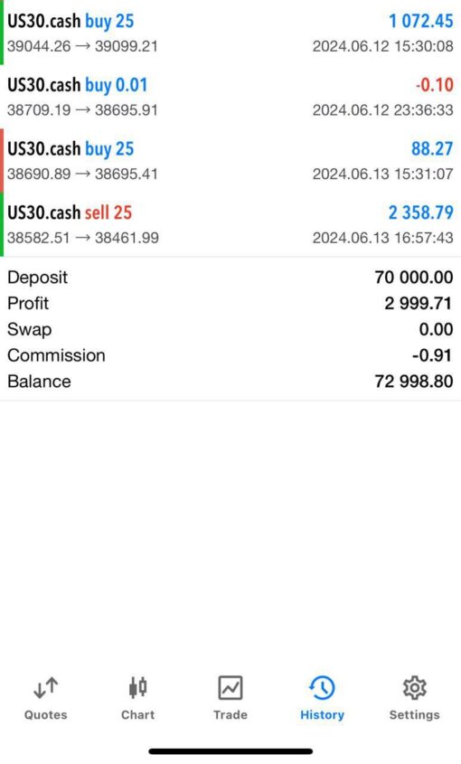 The Grail Funding Crusher EA Results6