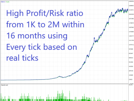 Wall Street Scalper EA Review1