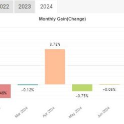 Algo Trend EA Results3