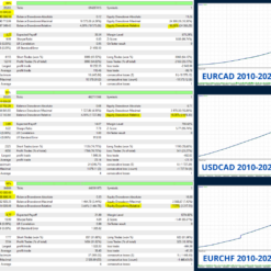 Aura Absolute EA Review3