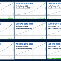 Aura Absolute EA Review4