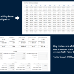 Aura Absolute EA Review5