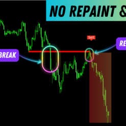 Break and Retest Review1