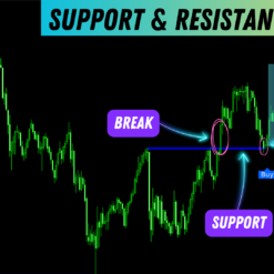 Break and Retest Review3