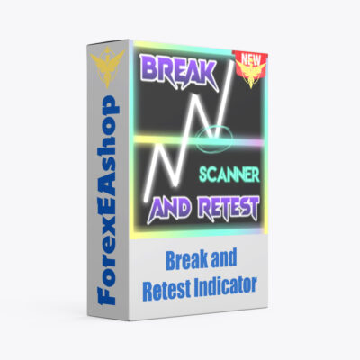 Break and Retest indicator