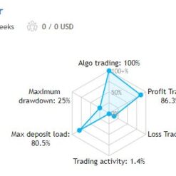 Diamond Titan FX Review2