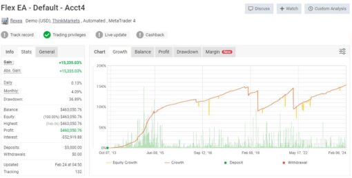 Forex Flex Review1