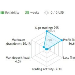 GTX Scalper EA Review3