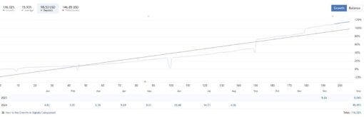 GTX Scalper EA Review4