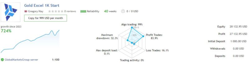 Gold Excel EA Review1