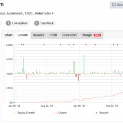 Golden Buffalo EA Review2