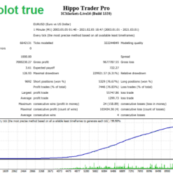 Hippo Trader Pro EA Review2