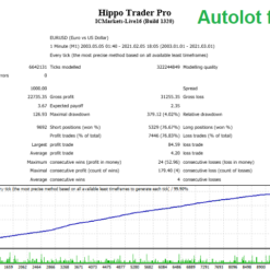 Hippo Trader Pro EA Review3