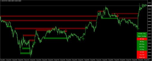 Noble Impulse Indicator Setting