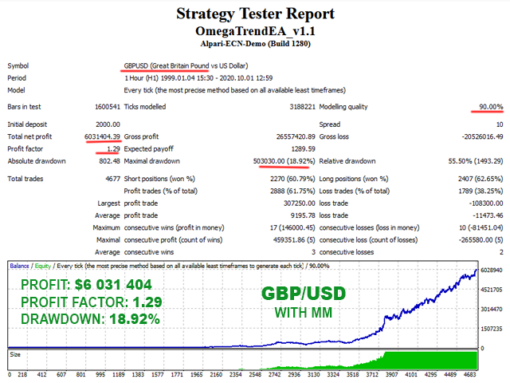 Omega Trend EA Backtest Results2