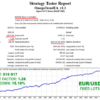 Omega Trend EA Backtest Results3