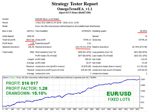 Omega Trend EA Backtest Results3