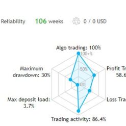 Omega Trend EA Review1