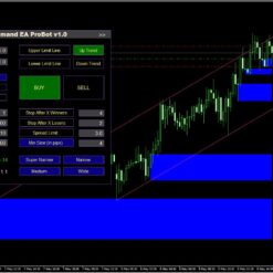 Supply Demand EA Probot Review1
