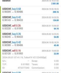 TOBORFX ROBOT EA Result4