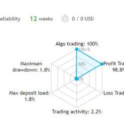 Gold Scalper Trading EA Review1