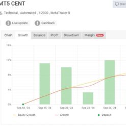 Javier Trading Scalper Gold EA Review4