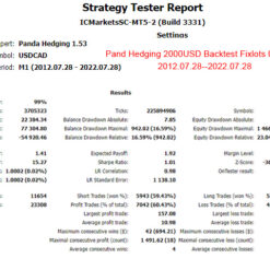 Panda Hedging Review1