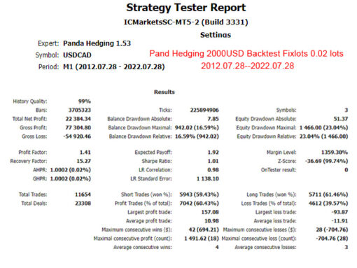 Panda Hedging Review1