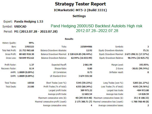 Panda Hedging Review3